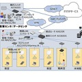 GIGAスクール構想対応 校内ネットワーク・ソリューション構成例