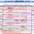 GIGAスクール構想の実現のロードマップ