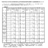 愛知県の教員採用、第1次試験は4,959人が受験 画像