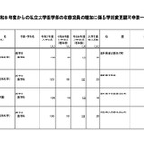 【大学受験2026】私大医学部、24大学で入学定員増…地域枠や研究医枠 画像