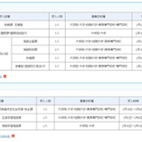 文科省、キャリア実習とインターンシップ生募集…締切12/7 画像