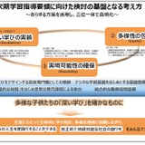 次期指導要領「論点整理」高校現場の方向性を整理…旺文社 画像