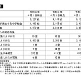中学校35人学級、28年度には3,800室超の教室不足…文科省調査 画像