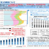 「教師不足」3,827人、4年で倍増…文科省実態調査 画像