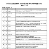 大学病院機能強化事業、東大以外77大学を選定…文科省 画像