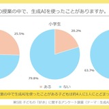 小中学生の生成AI使用実態、学校26%・日常36%…光村図書 画像