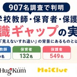 「見えないすれ違い」の構造明らかに…教師・保育者らの認識ギャップ調査 画像