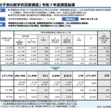 外国人の子供17.7万人で過去最多…43％の自治体で10人以上在籍 画像