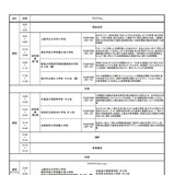 教育課程等の改善目指す「研究開発学校フォーラム」文科省で1月 画像