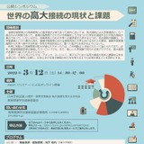 公開シンポ「世界の高大接続の現状と課題」3/12 画像