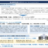 都立高等の「スクール・ミッション」公表…東京都 画像