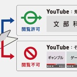 YouTubeの安全な授業利用を支援、Webフィルター発売 画像