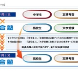 河合塾×スプリックス、高校生向け定期考査対策教材を共同開発 画像