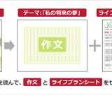 日本FP協会、小学生「夢をかなえる」作文募集 画像