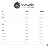 Worldwide IQ Test「世界でもっとも知的な国々」2位に日本 画像