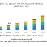 デジタル教育の市場規模、2025年に332億米ドルへ 画像