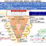 数理科学、2030年に向けた展開や重要課題…文科省 画像