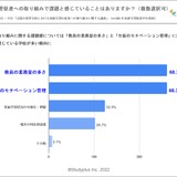 家庭学習促進調査、高校教員7割が業務量の多さに課題 画像