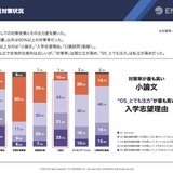 教員6割、総合型選抜「志望理由＆小論文」に困る…エナジード調査 画像