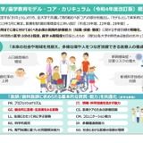 医学・歯学教育モデルコアカリキュラム公表…文科省 画像