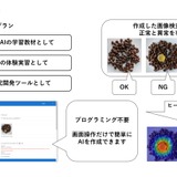 ノーコードで画像異常検知AIを開発、ADFI「アカデミックプラン」 画像