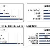 公立中の部活「時間的拘束が負担」顧問7割…栃木県調査 画像