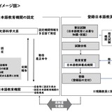 日本語教育機関認定と教師資格の新制度、意見募集 画像