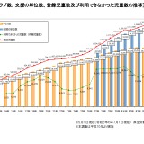 学童保育の待機児童1万5,180人、3年ぶり増加 画像