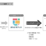ツムギノとまなびポケット連携…業務負担軽減へ 画像