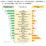 将来必要な力「主体性と課題発見力」リクルート高校教育調査 画像