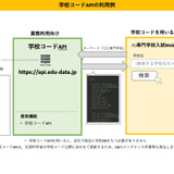 チエル、学校コードAPIをリリース…機能導入無料 画像