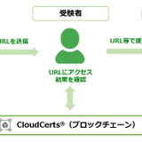 TOEIC「デジタル公式認定証」4月公開テストから導入 画像