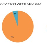 メタバース教育活用、9割以上が期待…キーワードは不登校・英語 画像