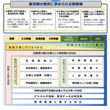教員の資質向上「指標」改定、東京都教委 画像