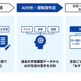 学校向けスタディサプリ、アダプティブ学習機能を追加 画像