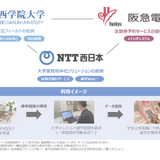 通学定期券購入のDX実証実験…NTT西・関西学院大・阪急電鉄 画像