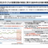 第五次「読書活動の推進」基本計画…不読率の低減目指す 画像