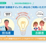数検の団体申込み、作業負担を軽減…6月より 画像