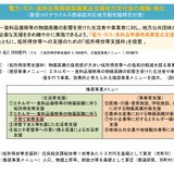 価格高騰受け、重点交付金の活用呼びかけ…文科省 画像