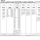 茨城県の教員採用、実施要項等を公表…第1次試験は県外5都市でも 画像