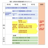 部活動の地域移行、休日の推進計画を策定…青森県 画像