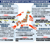 23区の大学定員規制「情報系学部・学科」で例外措置 画像