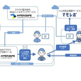 マモル×ALSI、GIGA端末のいじめ防止対策を強化 画像