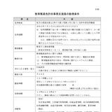 東京都教委、教育職員免許状事務支援員1名募集 画像