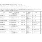 東京都、2024度使用教科書を都内72か所で展示 画像