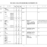 【大学受験2024】私立大入学定員、立教など13大学で定員増減 画像