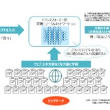 生成AIの教育利用、ガイドライン公表…文科省 画像