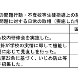 いじめ重大事態の対応、国立附属校に通知…文科省 画像