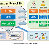 キヤノンITS、小中高向け「in Campus School IM」サブスク型校務支援 画像
