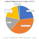 GIGAスクール構想後の先生のICT活用能力、7割が「伸びた」【アンケート結果】 画像